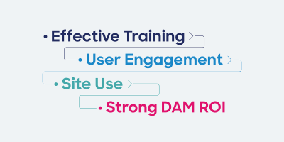 Blog header image: Your Playbook for a Successful DAM System Implementation article.