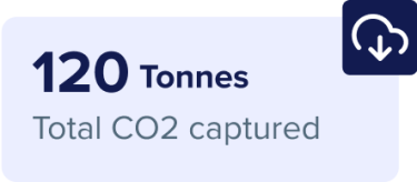 Metrics that read "120 tonnes of total CO2 captured" paired with an icon of a cloud with a down arrow